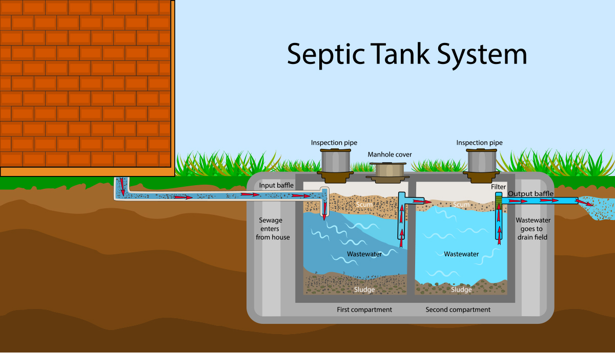 septic tank system